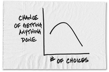 chances-of-getting-done-choices