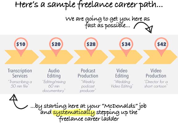 freelance-career-path-marked-up-v2